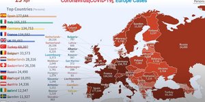 Γράφημα κορωνοϊού στην Ευρώπη