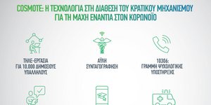 Cosmote τηλε-εργασία