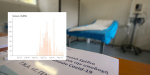 Διάγραμμα για τα κρούσματα του κορωνοϊού 