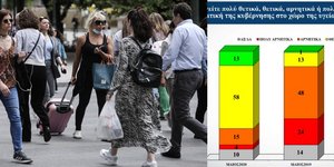 Κορωνοϊός: Πολίτες περπατούν στην πλατεία Συντάγματος