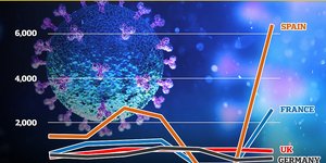 Διάγραμμα ευρώπη κορωνοϊός