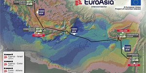 Ο κομβικός σταθμός μετατροπής υψηλής τάσης