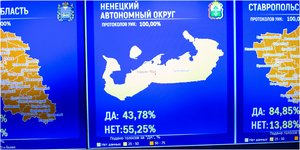 Ψηφοφορία για τη συνταγματική αναθεώρηση στη Ρωσία