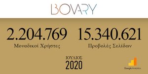 Bovary.gr τα στοιχεία του Google Analytics για τον Ιούλιο