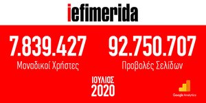iefimerida google analytics Ιούλιος 2020