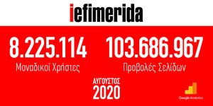 iefimerida Google Analytics Αύγουστος 2020