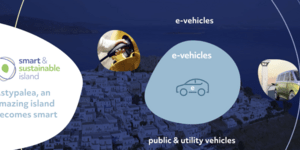 Η VW μετατρέπει την Αστυπάλαια σε πράσινο νησί
