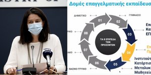 Η υπουργός παιδείας νίκη κεραμέως