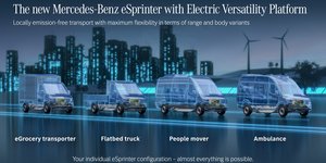 Mercedes-Benz: Νέα πλατφόρμα για το επόμενο ηλεκτρικό eSprinter