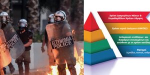 ΜΑΤ σε πορεία