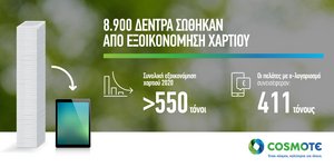 Cosmote: Εξοικονόμηση 411 τόνων χαρτιού από τους e-λογαριασμούς