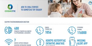 Η Cosmote στηρίζει το Χαμόγελο του Παιδιού