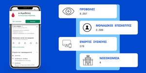 Πλατφόρμα e-Αιμοδότες 