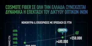 COSMOTE Fiber: Ξεπέρασαν τις 480.000 οι γραμμές οπτικής ίνας μέχρι το σπίτι σε όλη την Ελλάδα