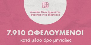 Ο απολογισμός του ΟΚΑΝΑ για το 2020