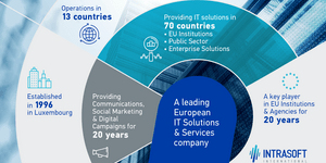 Intrasoft International