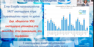 Digital Athens Water Forum