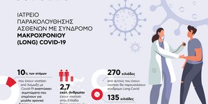 Ιατρείο παρακολούθησης ασθενών με Σύνδρομο Μακροχρόνιου (Long) Covid στο Metropolitan General