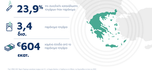 KPMG Report - Infographic EU map
