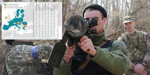 Ο πόλεμος στην Ουκρανία δημιουργεί νέα δεδομένα για την εξωτερική πολιτική και άμυνα της ΕΕ