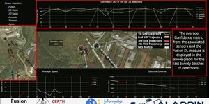 Προηγμένο σύστημα anti-drone έχει αναπτύξει το ΕΚΕΤΑ