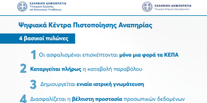 Οι αλλαγές στην πιστοποίηση αναπηρίας