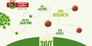 Μπαρμπα Στάθης