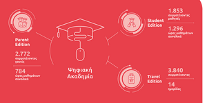 Eurolife FFH - Digital Academies