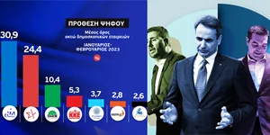 Αριστερά: Μέσος όρος πρόθεσης ψήφου από 4 εταιρείες δημοσκοπήσεων -Δεξιά:Νίκος Ανδρουλάκης, Κυριάκος Μητσοτάκης, Αλέξης Τσίπρας