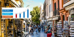 Η αύξηση του κατώτατου μισθού συμπαρασύρει προς τα πάνω μια σειρά από επιδόματα