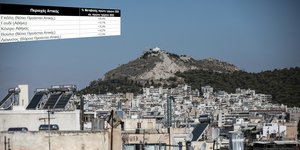 ακίνητα