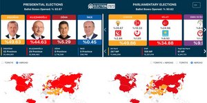 Εκλογικά αποτελέσματα στην Τουρκία
