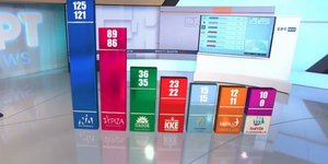 Exit poll: Οι έδρες των κομμάτων για τις εκλογές 2023