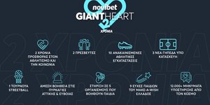 Giant Heart της Novibet