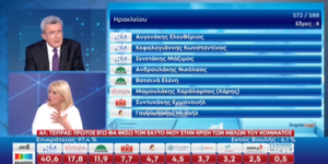 Άβολη στιγμή έντασης μεταξύ Δούρου και Χατζηνικολάου: «Λέτε ότι είμαι ηλίθιος και δεν καταλαβαίνω;»