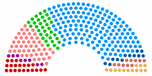 Η κατανομή των εδρών στη νέα Βουλή