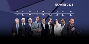 EXIT POLL
