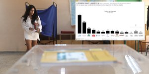 Κάπα Research: Στο 33,6% η ΝΔ στην πρόθεση ψήφου στις ηλικίες 17-42