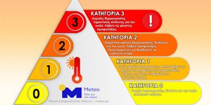 καύσωνας