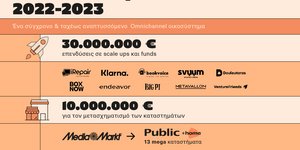 To Public Group και η συνεχής ανάπτυξη
