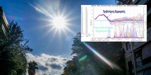 Οι θερμοκρασίες το πρώτο 10ημερο του Δεκεμβρίου