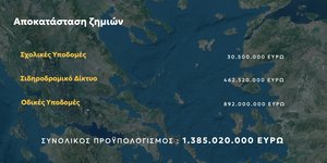 εσσαλία: Tο σχέδιο αποκατάστασης των ζημιών από «Daniel» και «Elias»