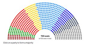 Το νέο Ευρωκοινοβούλιο