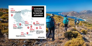 Εννέα εξαφανίσεις τουριστών μέσα σε 10 μέρες στη χώρα μας