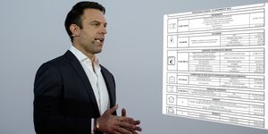 Ο Στέφανος Κασσελάκης παρουσίασε τα περιουσιακά του στοιχεία