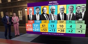 Βρετανία-εκλογές: Η στιγμή της ανάκοινωσης του exit poll υπό τον ήχο του Big Ben