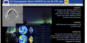 Προειδοποίηση για γεωμαγνητική καταιγίδα