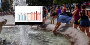 Θερμοκρασίες-ρεκόρ σημειώθηκαν τον Ιούνιο του 2024 σύμφωνα με το Meteo