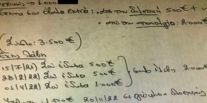 Τα τεφτέρια του κυκλώματος εκβίασης καταστηματαρχών