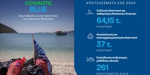 Στην προστασία των θαλασσών εστιάζει η «Ώρα της Γης» – Σημαντική η συμβολή της πρωτοβουλίας COSMOTE BLUE